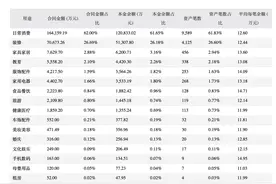 上交所、深交所叫停“医美贷”ABS资产，头部消费金融公司承压图片