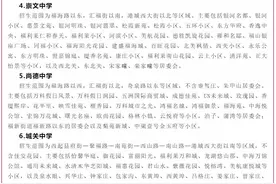 「招生入学」福山区2021年义务教育段招生实施办法发布图片