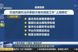 上海市民政“十四五”规划出炉：2025年实现基本民生保障普惠均等视频封面