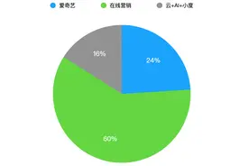 焦点分析 | 百度亏损，快手背锅图片