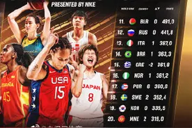 FIBA公布女篮最新世界排名：中国女篮第七图片