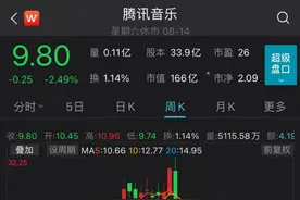 华尔街大鳄最新动向！高盛大举买入阿里巴巴，索罗斯清仓腾讯音乐，桥水减持新东方、好未来、特斯拉…图片