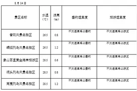 下雨的周末，还能不能去海边浪一下？图片