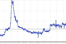一张球星卡被炒至四千万！球星幸运“盲盒”谁在入坑？图片