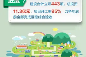 总投资11.3亿元！萧山64个村列入提升计划！开工率达95%，年底见成果图片
