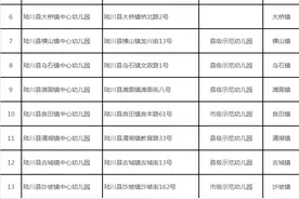 家长们擦亮眼！玉林又公布一批具备合法资质幼儿园图片