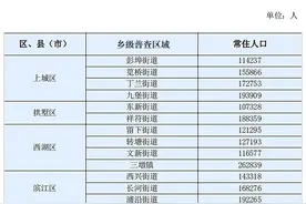 杭州常住人口哪里最多？这组数据告诉你图片