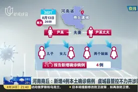 河南商丘：新增4例本土确诊病例  虞城县管控不力并涉嫌瞒报视频封面