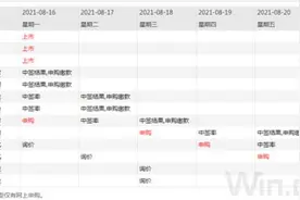 义翘神州下周一登场交易，中签能赚多少，没中签能不能追，看完3张图就有答案图片