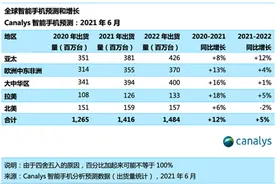 芯片紧缺的拐点在何时？图片