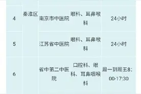 疫情防控期间口腔科、眼科、耳鼻喉科就诊去哪里？图片