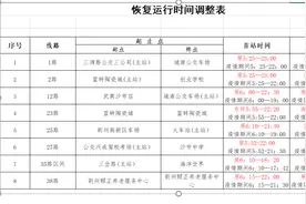 明天，荆州公交全面恢复线路正常运营图片