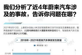 数据｜我们分析了近4年蔚来汽车涉及的事故，告诉你问题在哪？图片