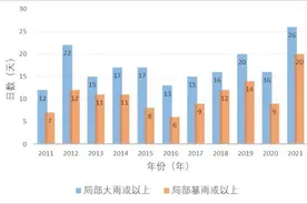 连续遭遇暴雨突袭的日子，终于要按下暂停键？图片