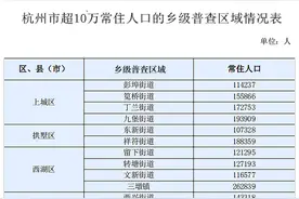 「今日杭州」杭州常住人口哪里最多？这组数据告诉你图片