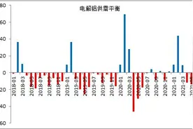 阿富汗“变天”！塔利班宣称控制总统府！国际油价开盘跌近1%！有色金属价格普涨，下半年能否延续高光时刻图片