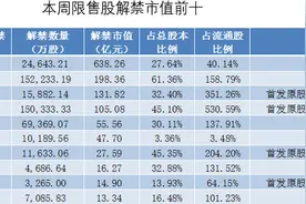 这家锂电池隔膜龙头将迎巨量解禁，相关股东收益超16倍，股价已提前反应图片