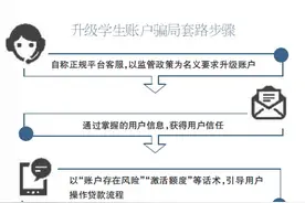 升级支付宝学生账户？网络诈骗新套路图片