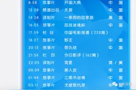 CCTV6今早公布节目单：一条狗的回家路、敦刻尔克，网友：是想多了？图片