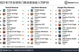SensorTower：7月腾讯《和平精英》和《PUBG Mobile》吸金超2.99亿美元图片