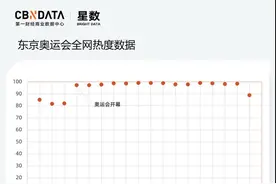 除了代言赞助，奥运健儿的商业价值还有哪些打开方式？图片
