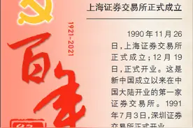 百年纪事（147）丨上海证券交易所正式成立图片