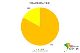 超八成受访大学生认为恋爱中距离会产生美图片