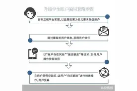 升级支付宝学生账户？网络诈骗新套路图片