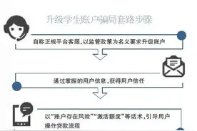 升级支付宝学生账户？网络诈骗新套路图片