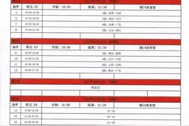 体坛快车丨全运会U22男篮赛程出炉 曝国足12强赛首战地点在多哈图片