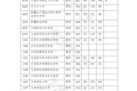 快看！2021年在川招生高校专科批调档线出炉图片