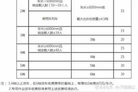 济南新建跨黄桥隧收费方案征民意：济南籍小客车、公交车免费图片