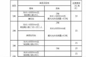 济南新建跨黄桥隧收费方案征民意：济南籍小客车、公交车免费图片