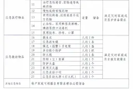 应急 | 广州出台“家庭应急物资储备建议清单”图片