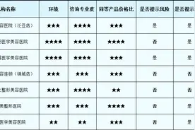 整形医院、医美新势力，综合实力哪家强？我们测评了这些机构图片