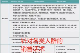 华尔街英语销售话术曝光，有学员退费反被诱导报十几万元课程图片