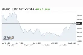散户再度涌入加密货币市场，机构审慎图片