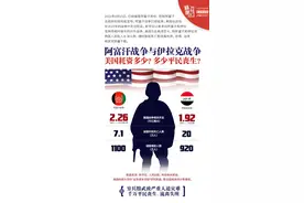 发动阿富汗战争与伊拉克战争，美国穷兵黩武代价几何？图片