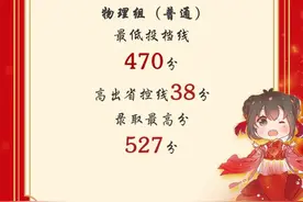 东莞理工学院城市学院：今年本科招生录取结束，高分段生源大幅增加图片
