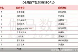 7月新游市场表现疲软“王者”和“吃鸡”的天下里新游如何突围图片