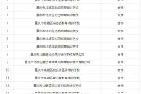 家长注意了！北碚区这三家校外培训机构年检不合格图片