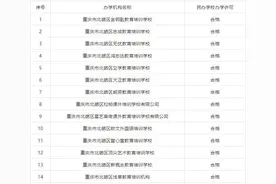 家长注意了！北碚区这三家校外培训机构年检不合格图片