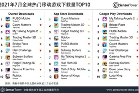 7月全球热门移动游戏下载量TOP10：腾讯《和平精英》位列榜首图片