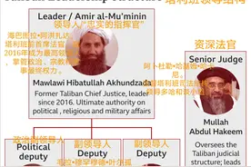 谁是阿富汗塔利班主要领导人？这4位很关键图片