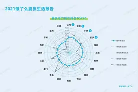 饿了么：小龙虾成加班夜宵新宠 露营地夜宵增近2倍图片