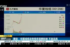黄俊：华菱线缆大涨受多重因素影响 不宜追高视频封面