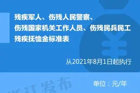 本月起，浙江提高这些人员抚恤和生活补助标准图片