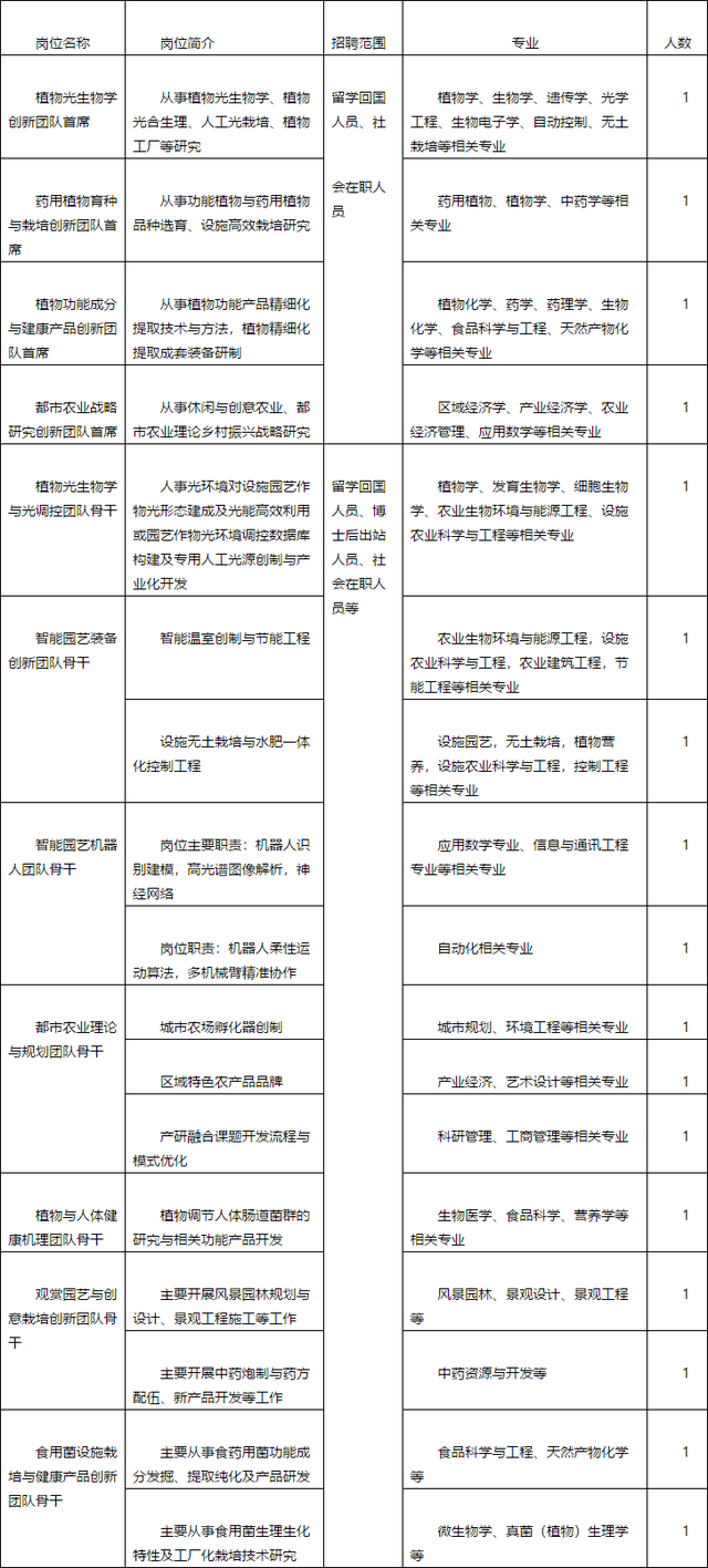 重磅招聘！涉及成都超算中心、两大研究院所