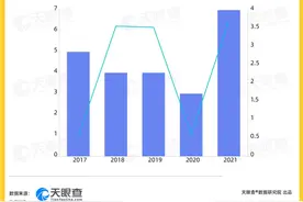 面膜有多大的市场？数据显示上半年融资企业数及金额已超去年全年图片