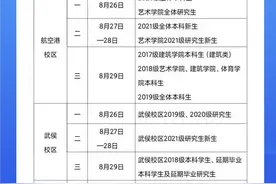 部分学校有变化！72所川内高校开学报到时间+报到要求汇总图片